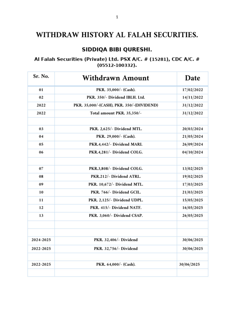 Withdraw History SBQ (Alfalah) | PDF | Factor Income Distribution ...