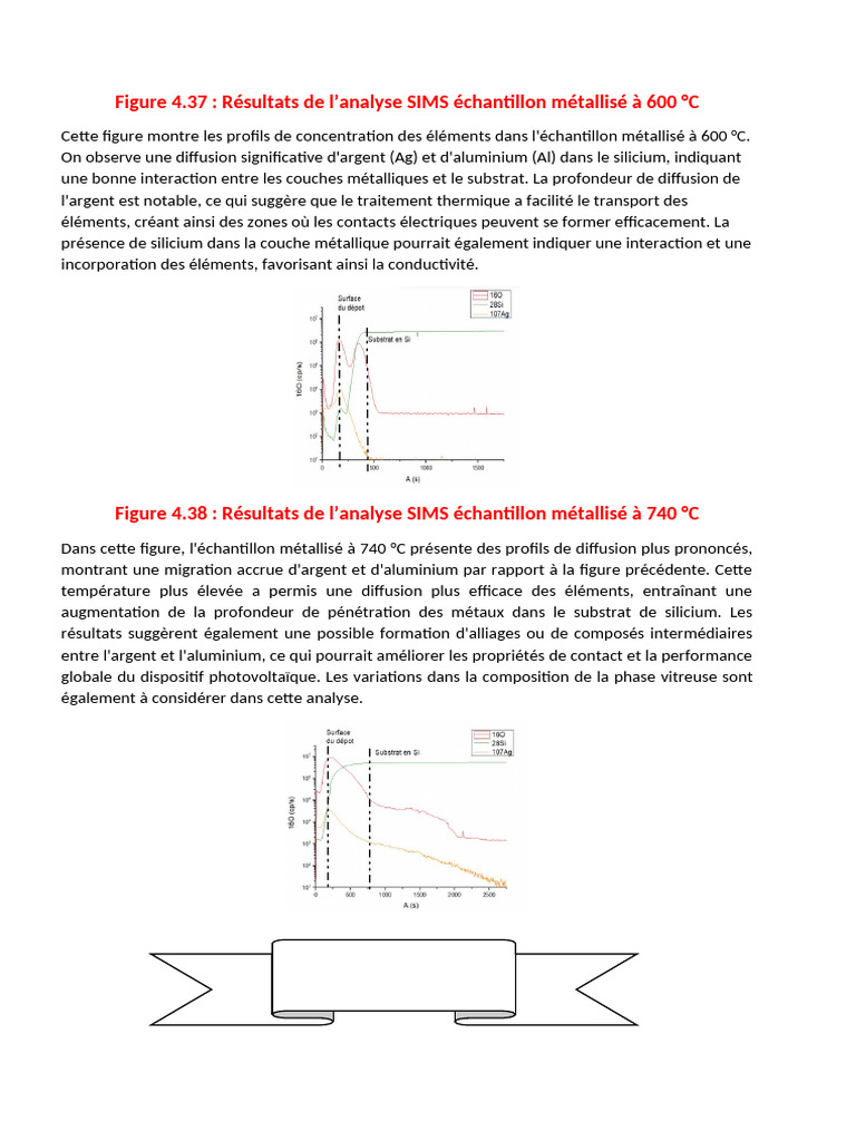 Analyse SIMS et DRX des échantillons métallisés | PDF | Métaux ...