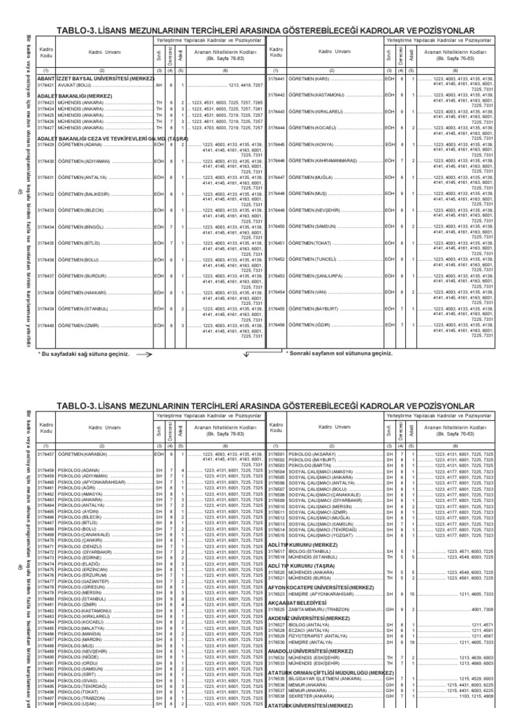 2096, Yer 2005 Kpsstablo 3 PDF | PDF