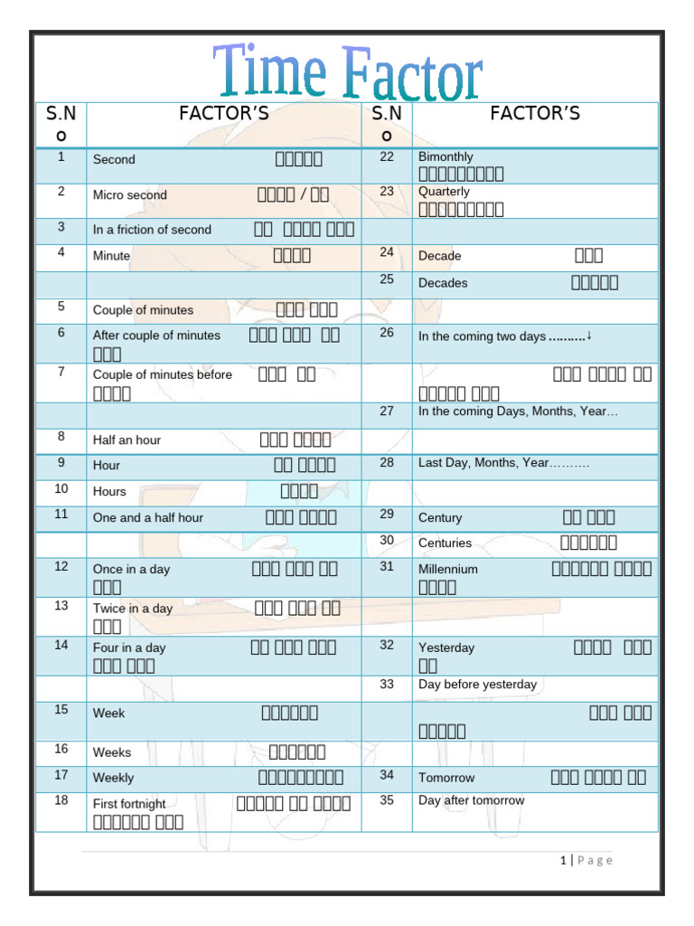 English Time Factor's | PDF