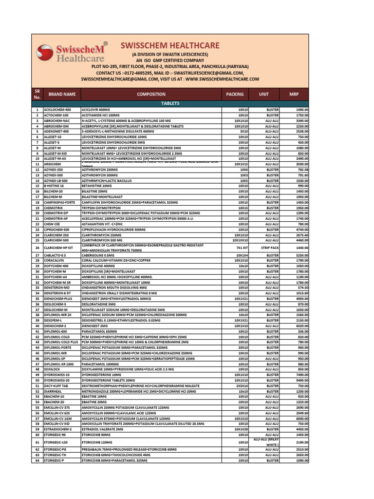 Comprehensive List of Pharmaceutical Tablets | PDF | Omega 3 Fatty Acid ...
