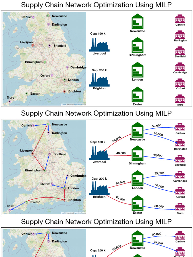 Supply Chain Network Optimisation | PDF