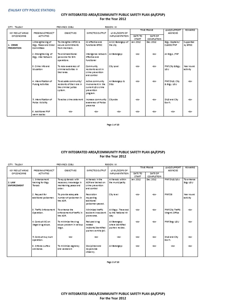 Example Of Community Action Plan In Barangay