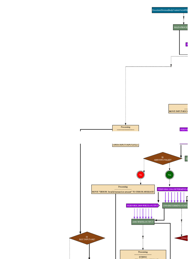 Cobol | PDF