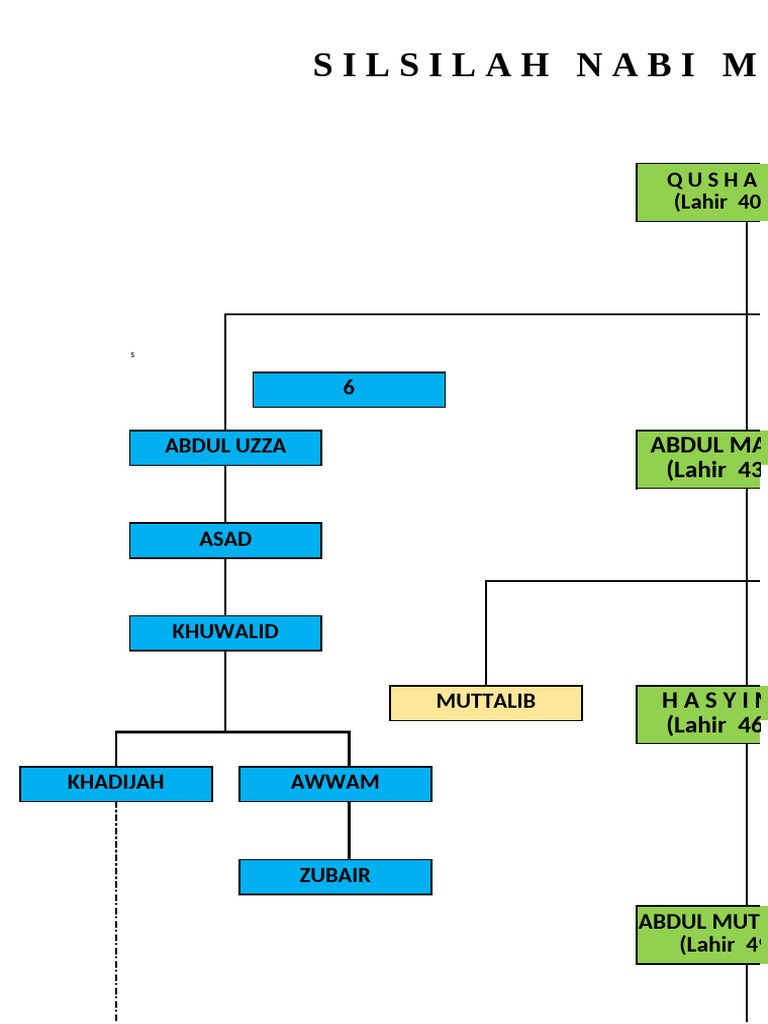Silsilah Nabi Muhammad Pdf