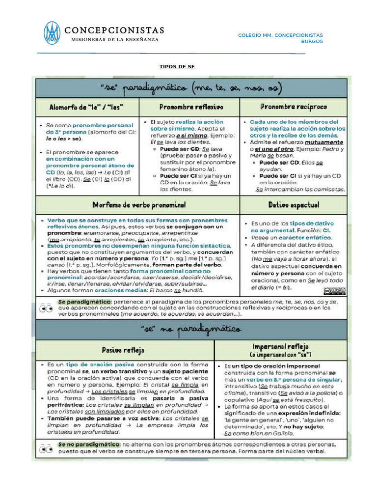 Tipos de 