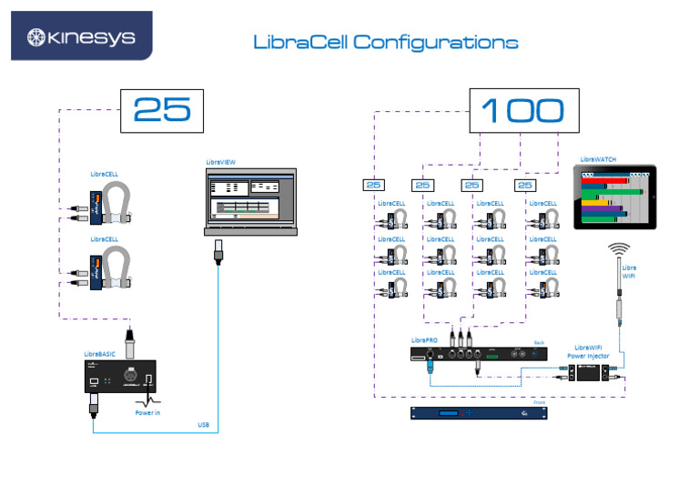LibraCELL System With Basic Pro | PDF | Computer Engineering ...