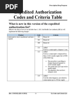 NLPDP DUR Response Codes Overview | PDF | Pharmacy | Pharmacist