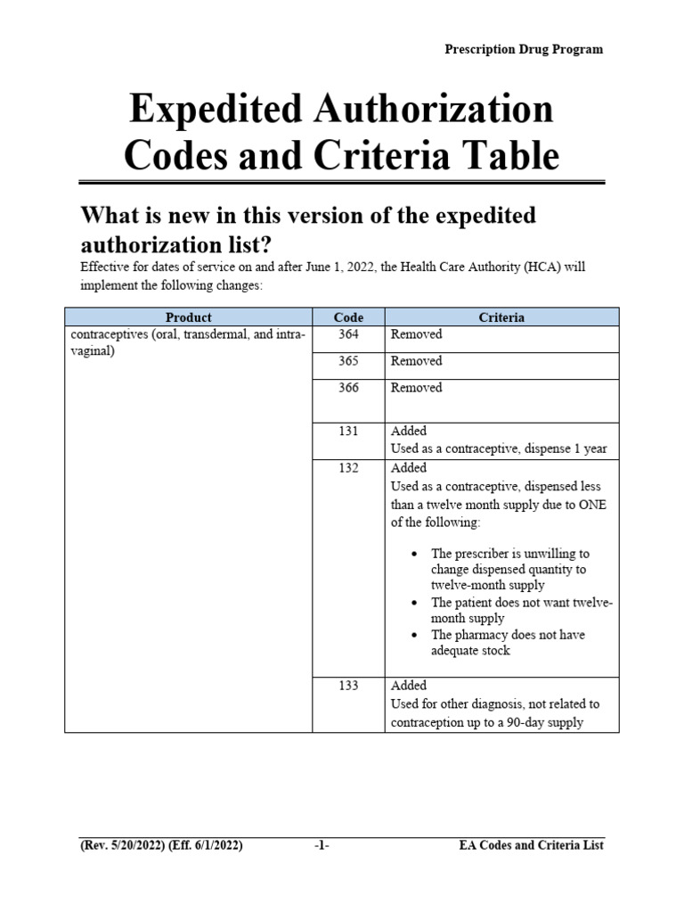 EA Code List | PDF | Antipsychotic | Risperidone