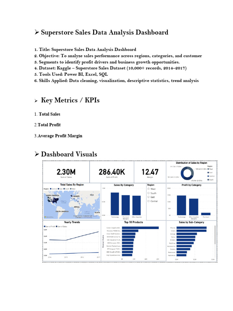 Superstore Sales Analysis Dashboard | PDF