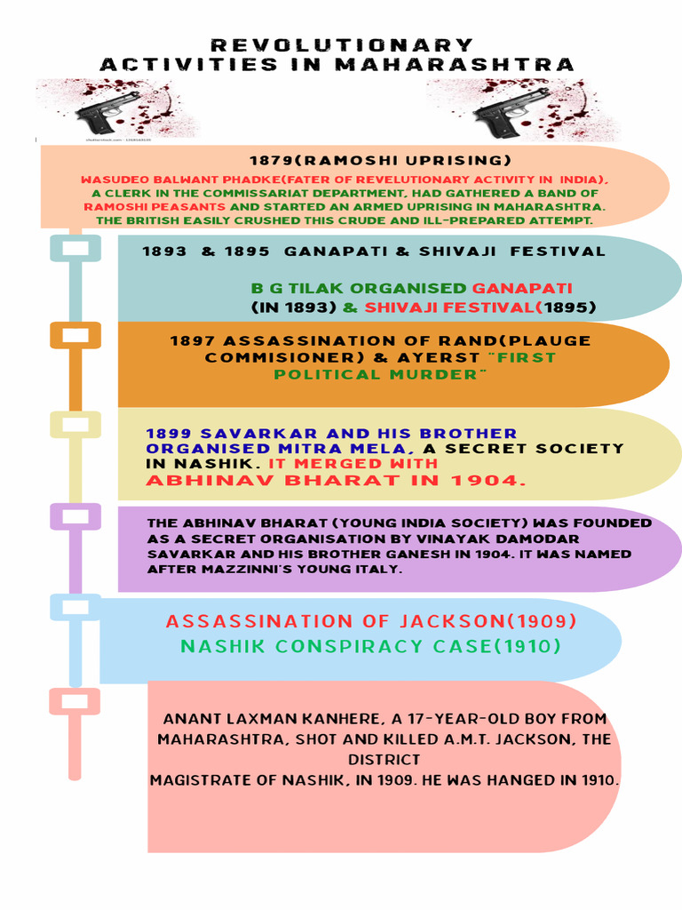 Revelutionary Activity in India | PDF