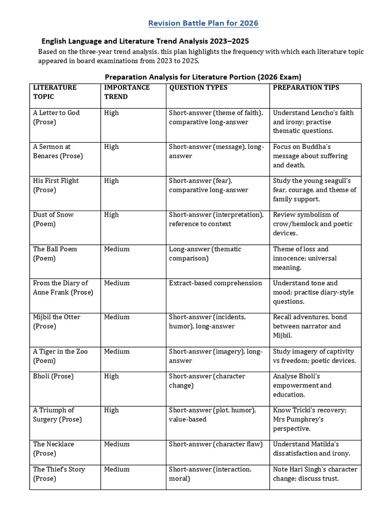 2026 Literature Exam Revision Guide | PDF | Poetry