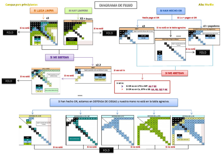 Diagrama de Flujo de Tablas NL2 1 | PDF