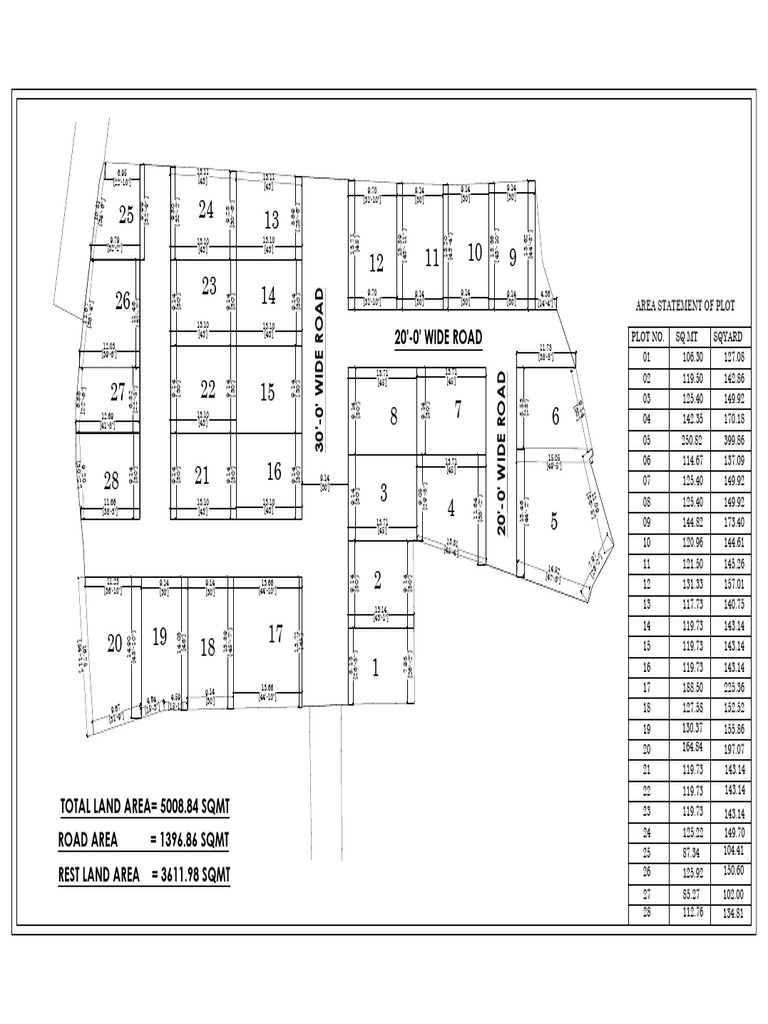 Land Area and Plot Dimensions Report | PDF