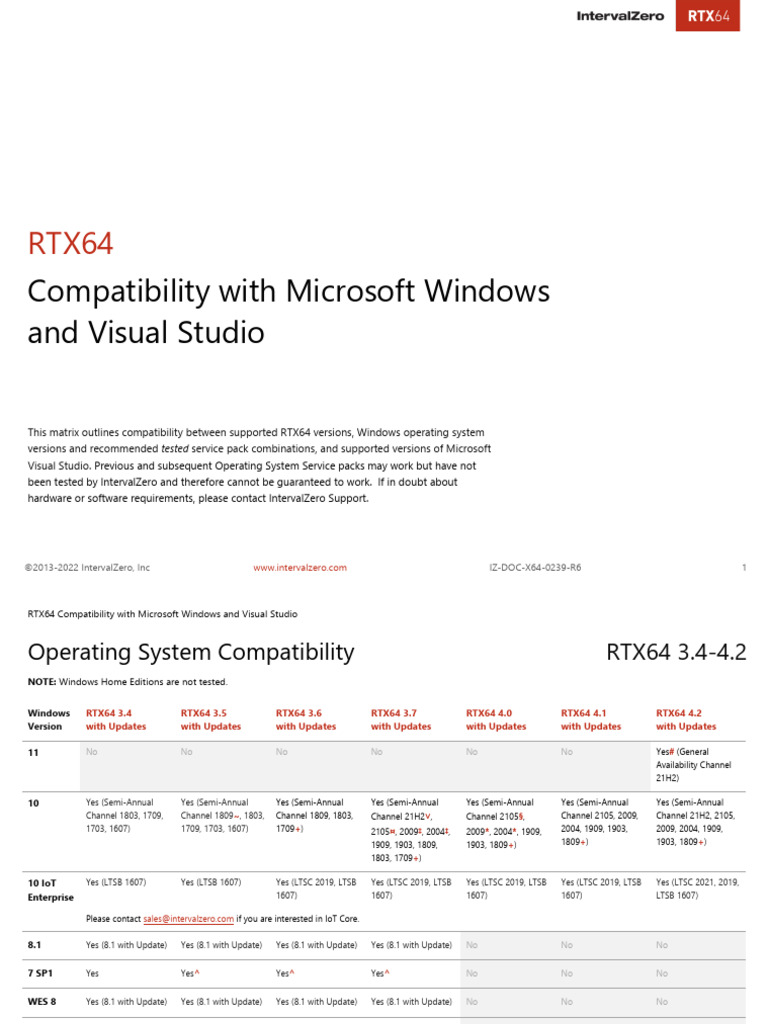RTX64 Windows & Visual Studio Compatibility | PDF | Windows 10 | Computing