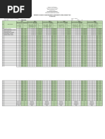 Burt Reading Test | PDF