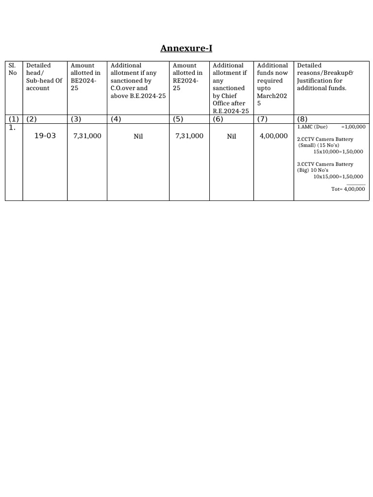 Annexure Additional Fund-2025 | PDF