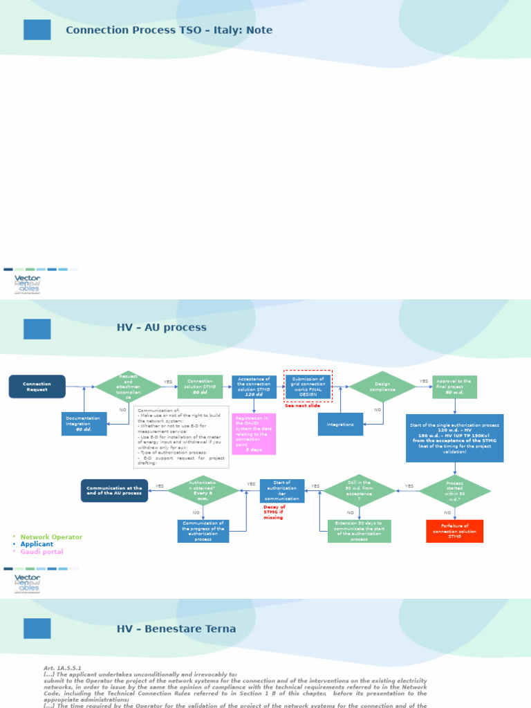 TSO Connection Process Overview Italy | PDF | Regulatory Compliance