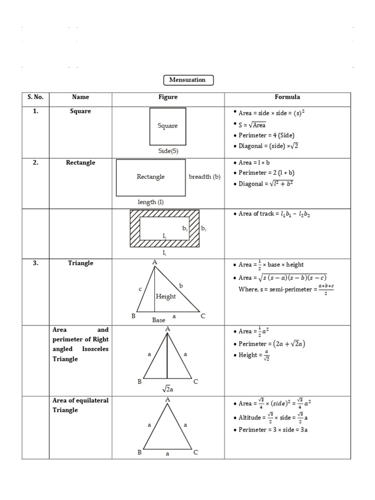 Mensuration Formulas and Concepts | PDF | Area | Triangle