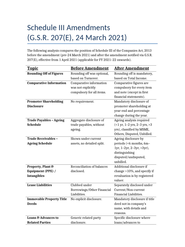 Schedule III Companies Act Amendments | PDF | Private Sector | Money