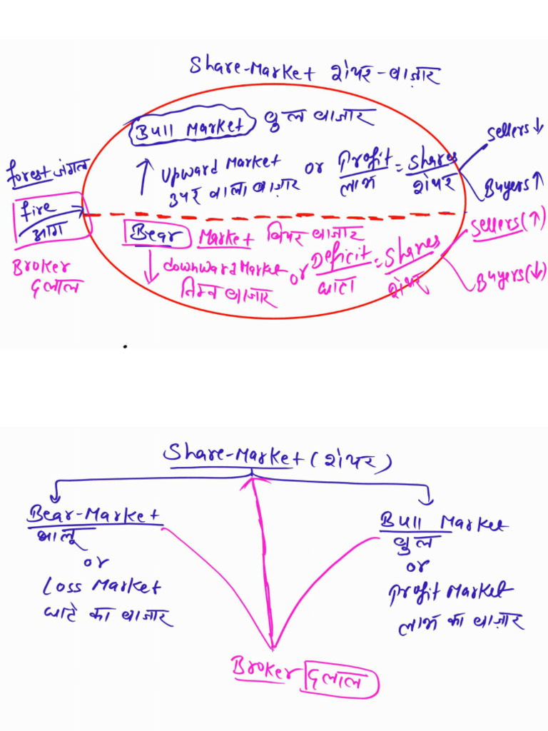 Share Market (Class Notes) | PDF