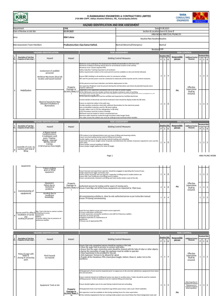 HIRA for Piling Work Risk Assessment | PDF | Crane (Machine) | Electrician