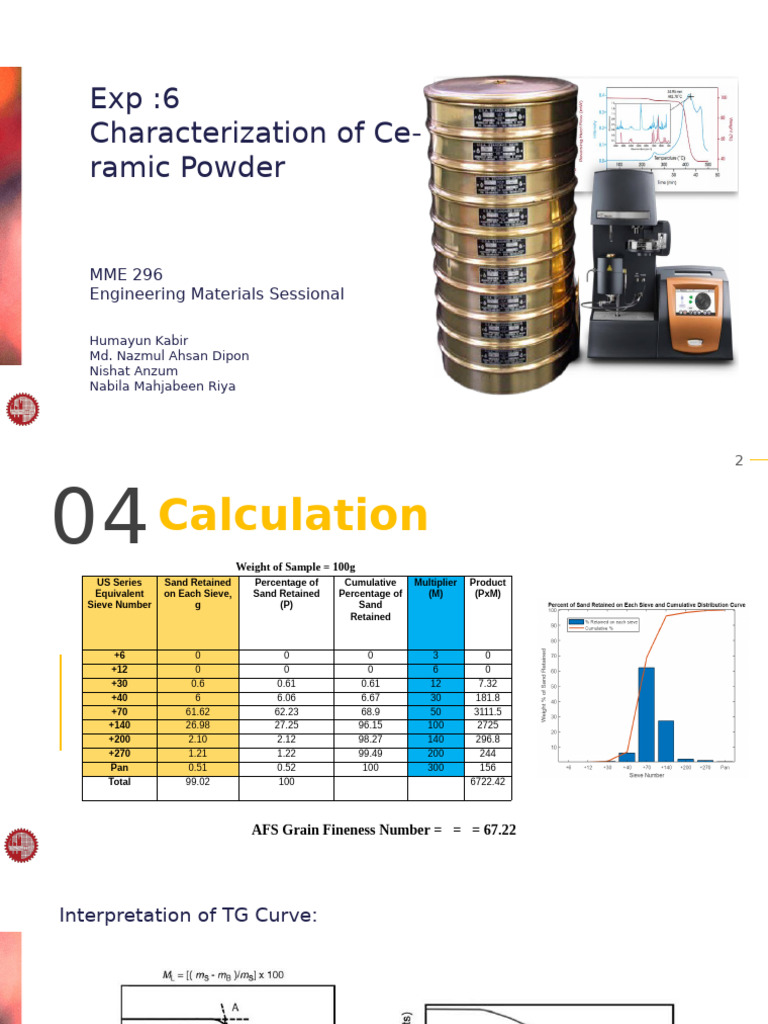 Ceramic Powder Characterization Study | PDF