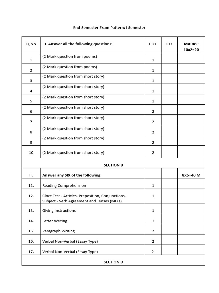 I Semester Exam Pattern Overview | PDF