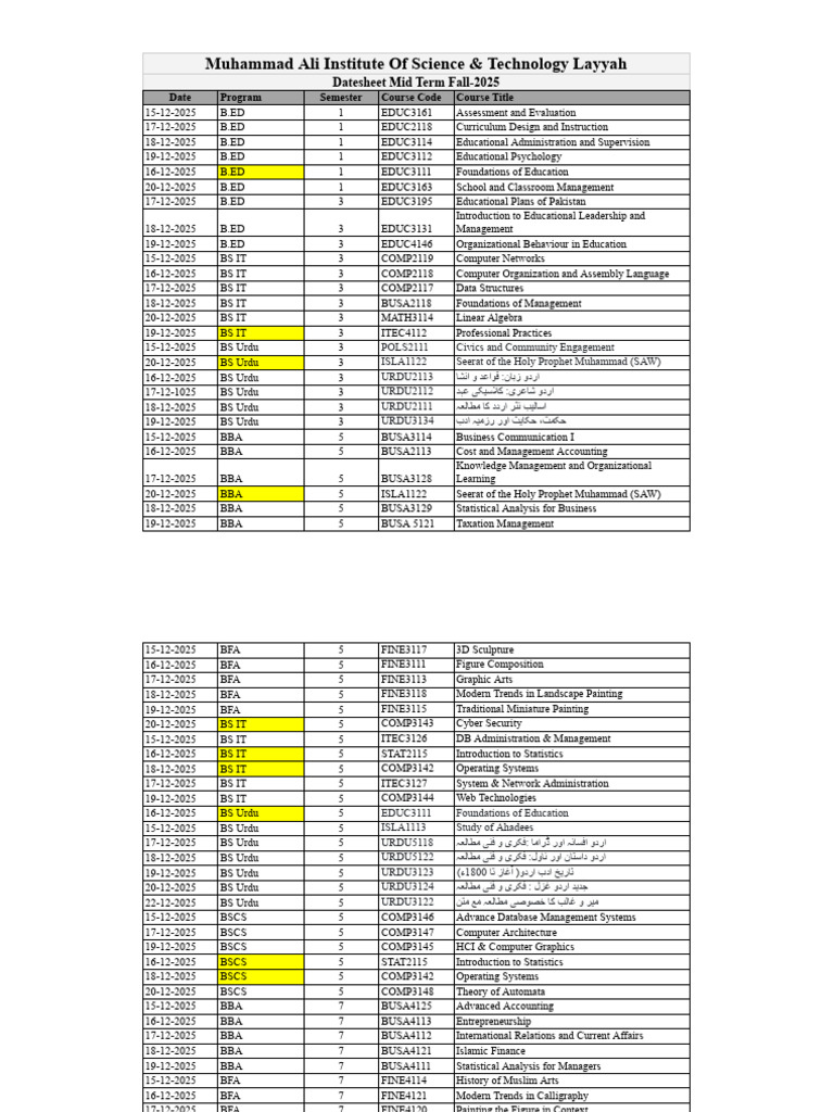 Mid Term Datesheet Fall 2025 - Muhammad Ali Institute | PDF | Inorganic ...