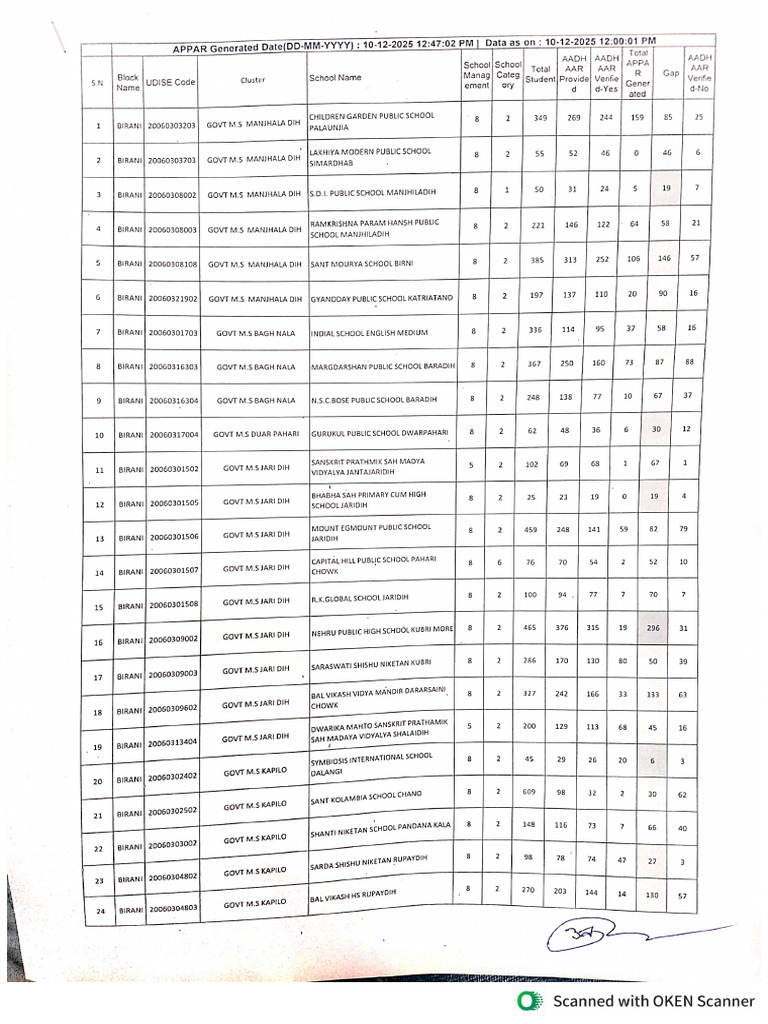 New Doc 12-10-2025 15.27 | PDF