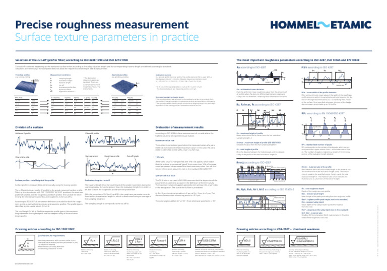 Roughness Measurement Poster En | PDF | Surface Roughness | Physical ...