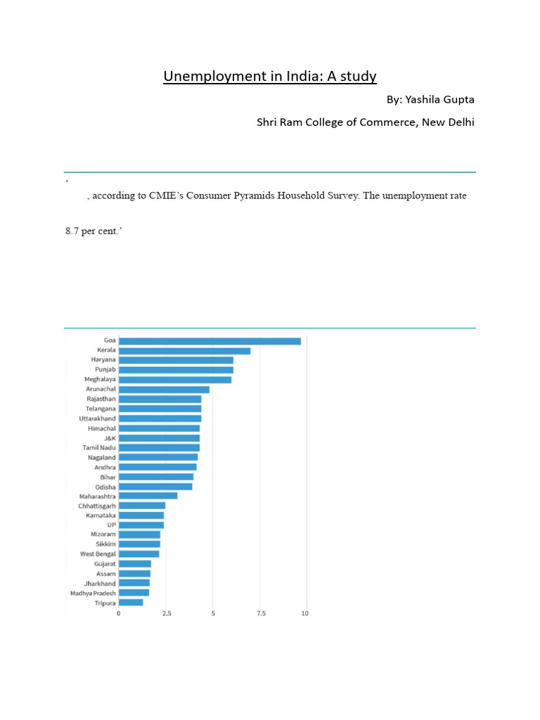 Unemployment Trends in India 2024 | PDF | Cooperative | Unemployment