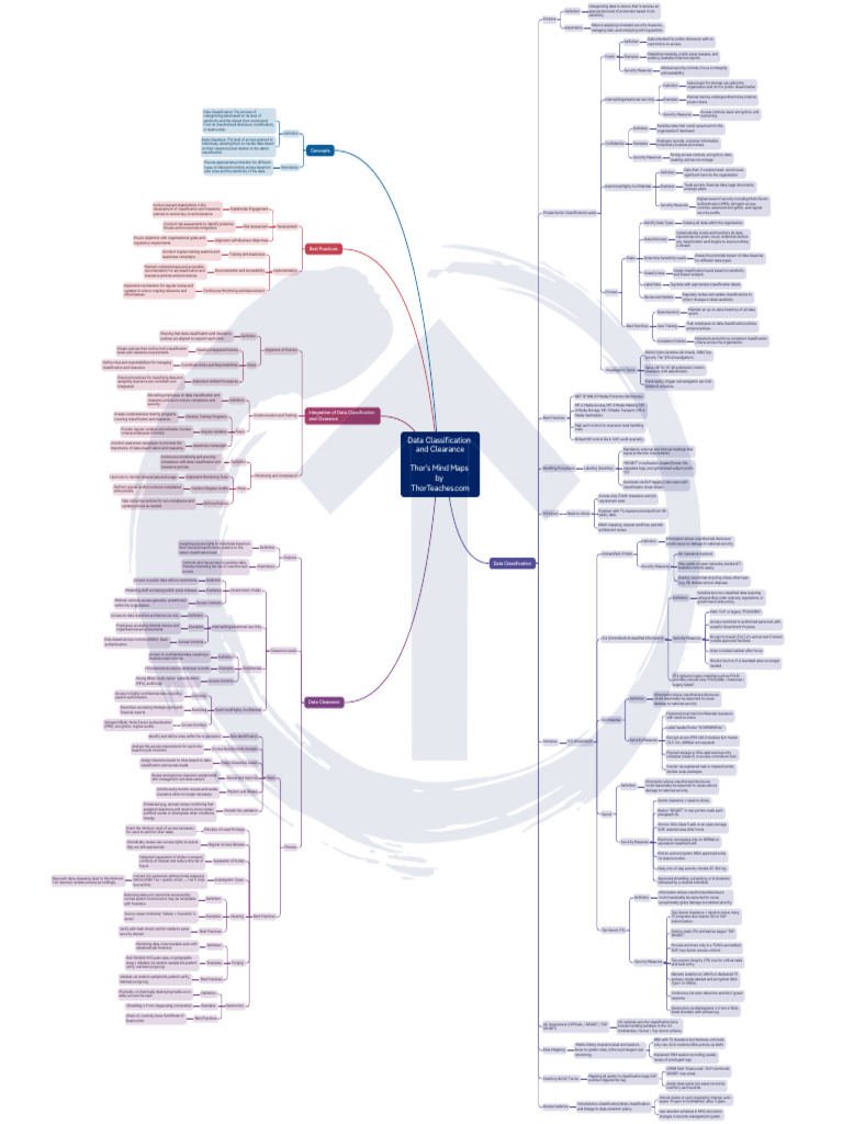 Data Classification and Security Measures | PDF | Information Security ...
