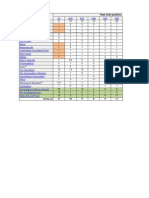 Madonna Chart