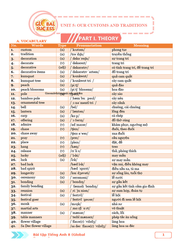 Unit 5 - HS | PDF