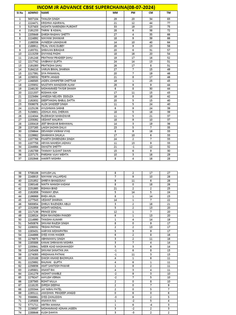 Student Performance Summary Report | PDF