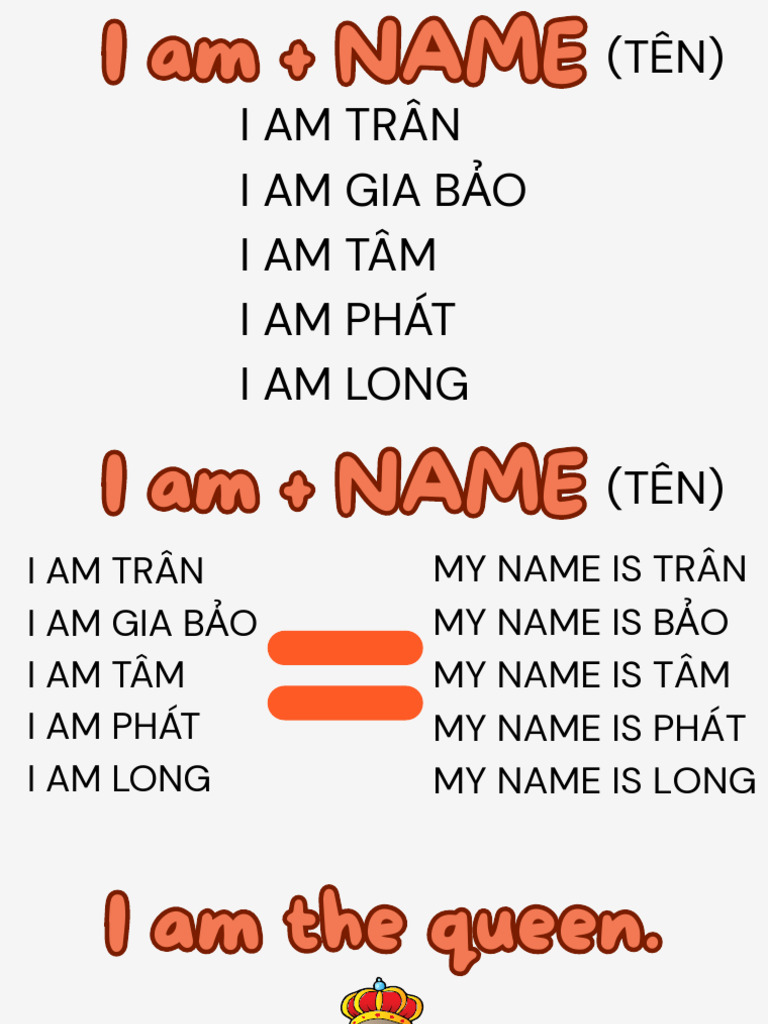 Names and Descriptions in English | PDF