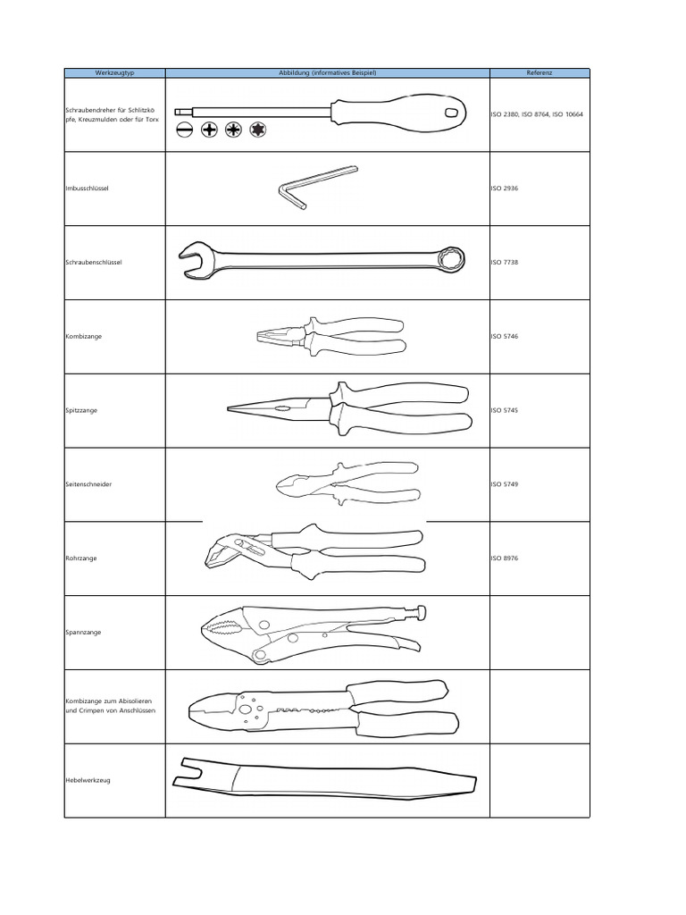 Basic Tool | PDF