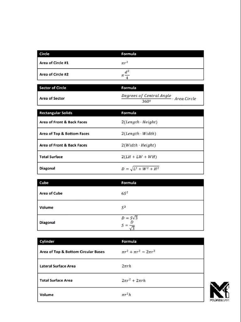 Geometry Notes MagnusIBA | PDF
