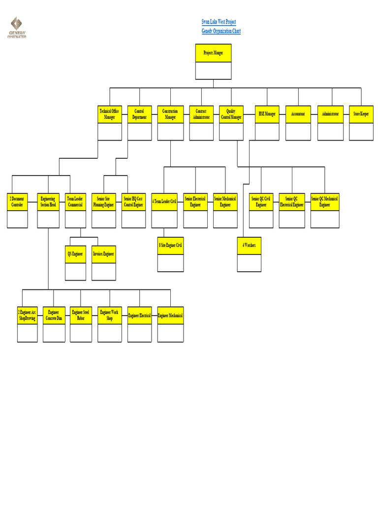 Swan Lake West Project Organization Chart | PDF