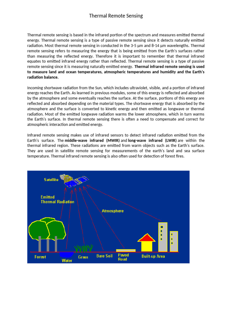 Understanding Thermal Remote Sensing | PDF | Infrared | Thermography