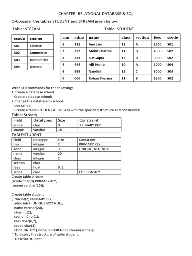 SQL Commands for Student Database Management | PDF | Sql | Information ...
