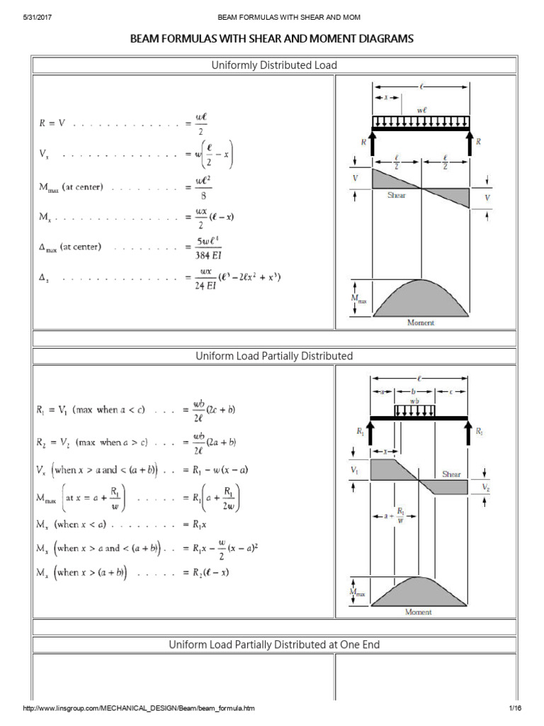 Beam Formulas With Shear and Mom | PDF | Beam (Structure) | Mechanical ...