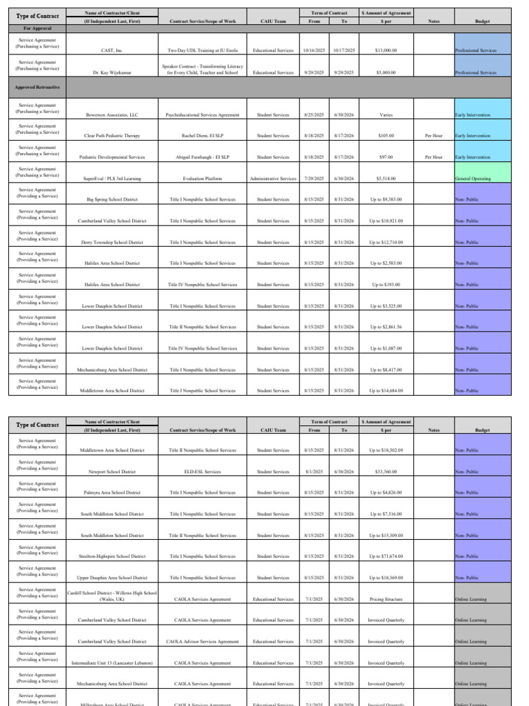 September 2025 Board Contract Report | PDF