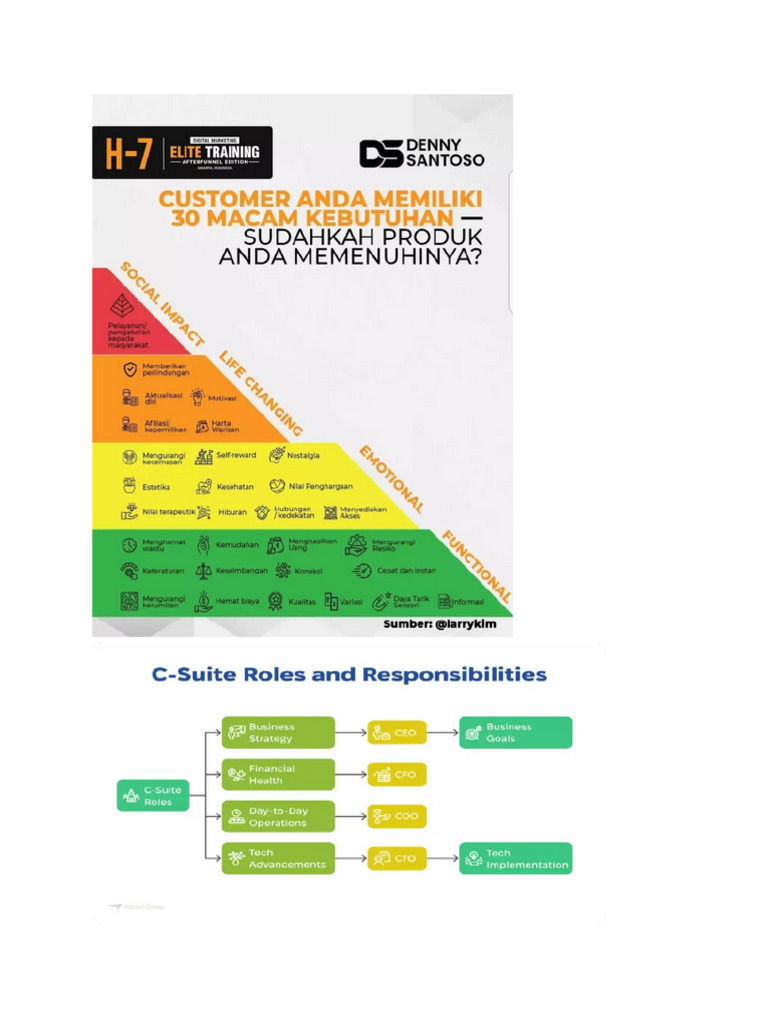 Leadership Readiness vs. Momentum | PDF | Employee Retention ...