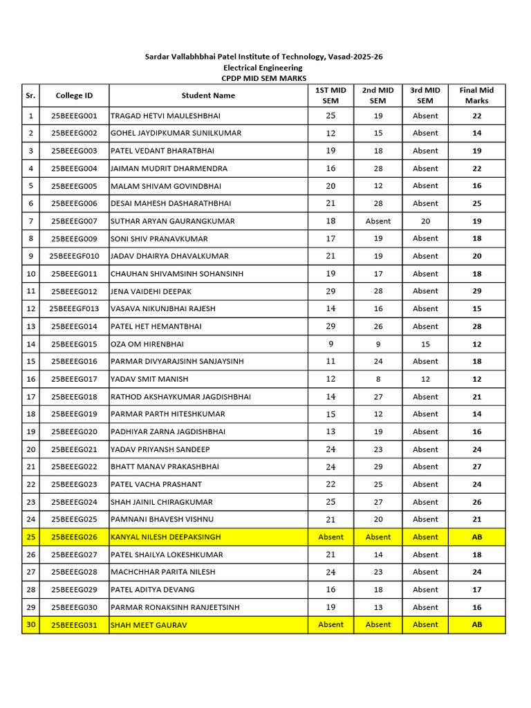 Electrical Engineering Mid Sem Marks 2025 | PDF
