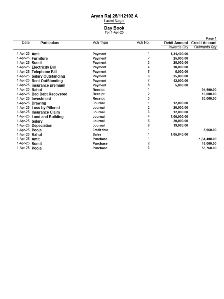 Day Book Transactions for April 2025 | PDF