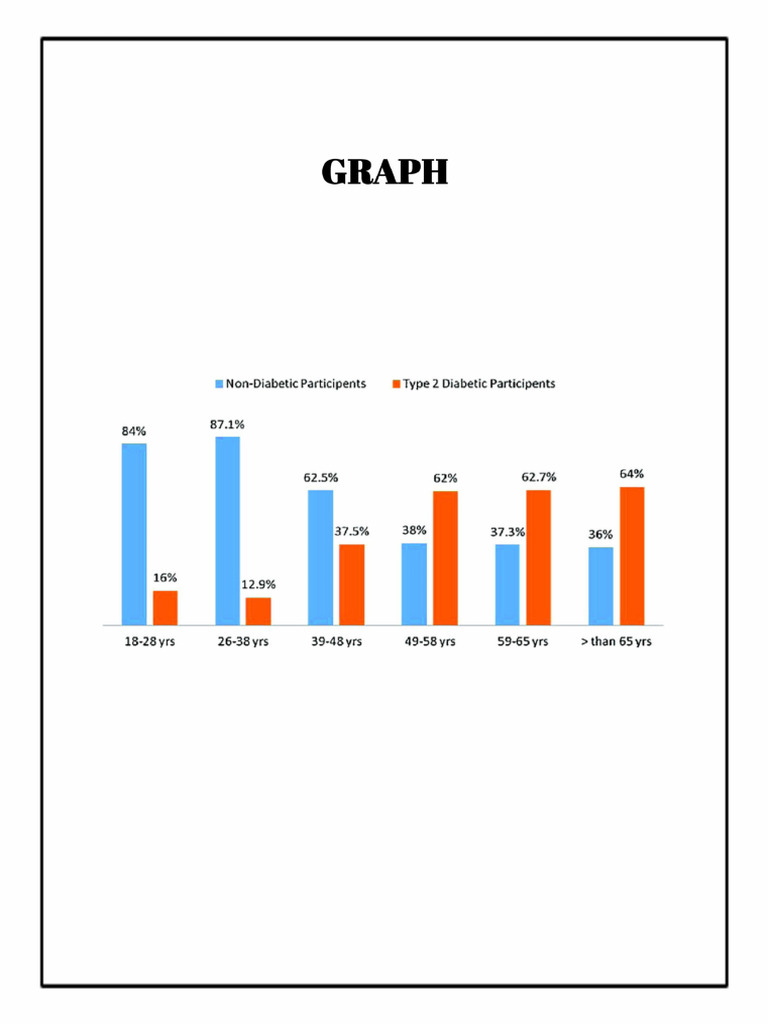 Graph | PDF