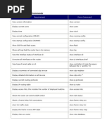 Cisco Ios Commands