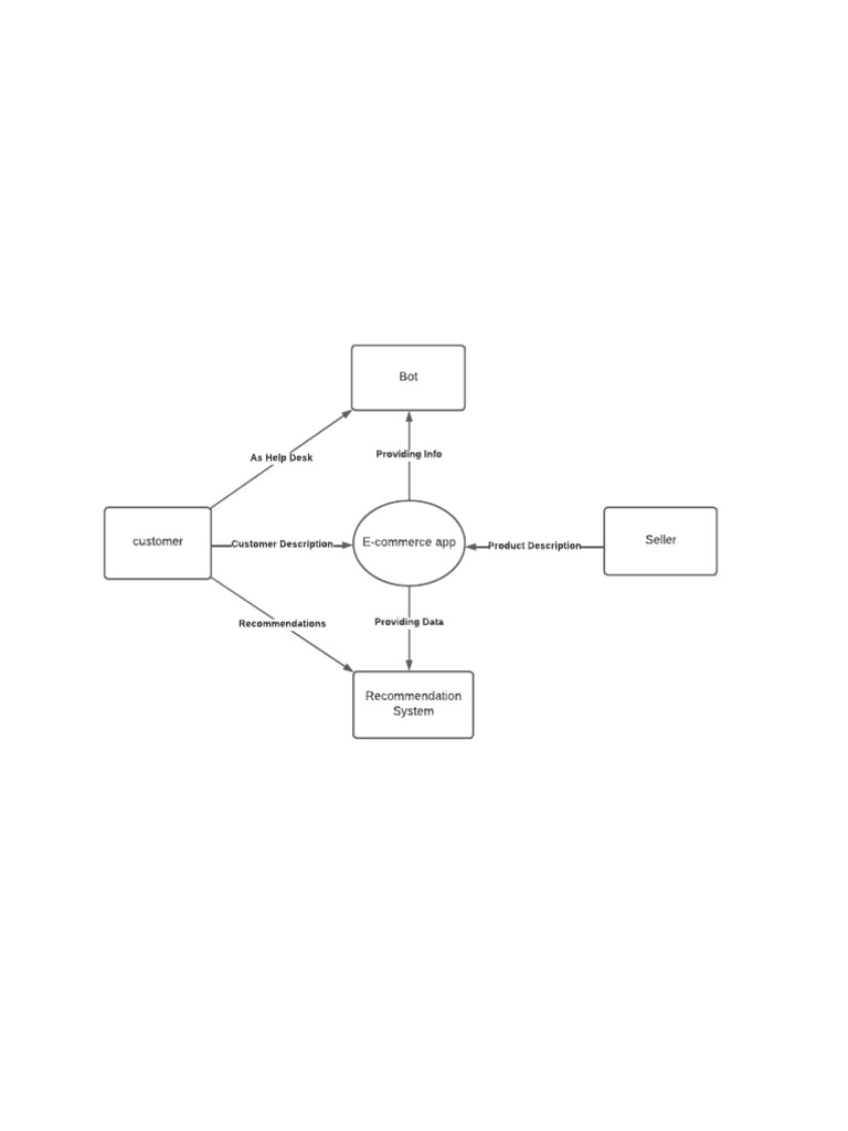 Level 0 | PDF